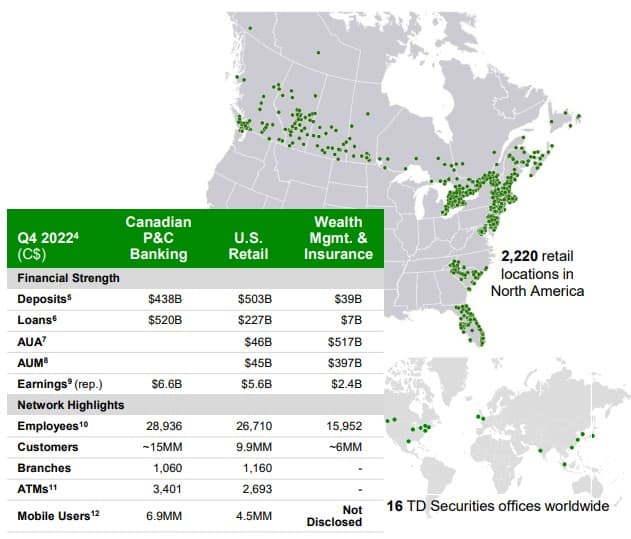 Best Canadian Dividend Stocks For Tawcan