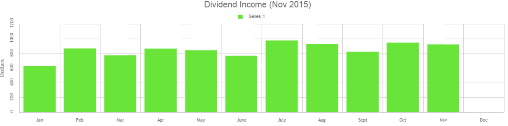 Nov dividend