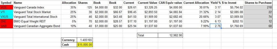 Using Google Spreadsheet For ETF Investing » Tawcan