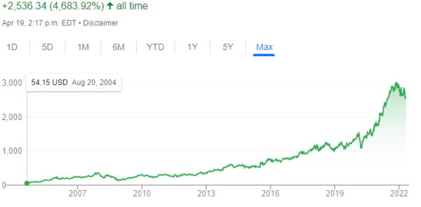 Google historical stock price