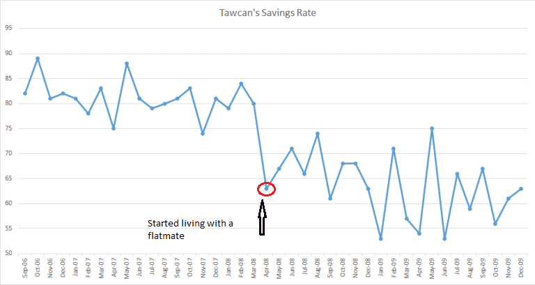 savings-rate