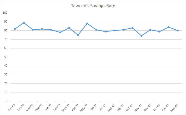 savings rate at home