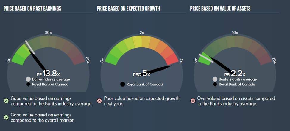 How To Start Investing In Dividend Paying Stocks » Tawcan