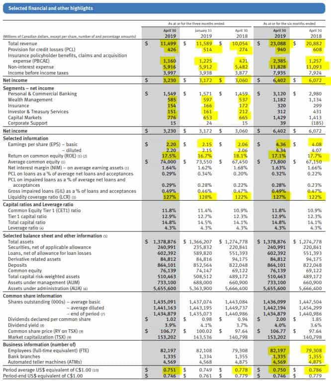 How To Read Annual And Quarterly Reports » Tawcan