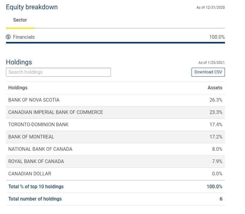 RBNK breakdown - Canadian bank ETFs comparison