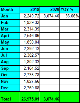 Tawcan dividend income Jan 2021 YoY growth