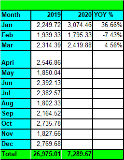 Tawcan dividend income - March 2021 YoY growth