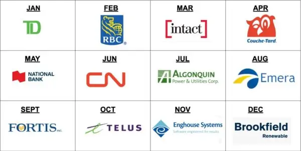 Canadian dividend calendar - monthly payments