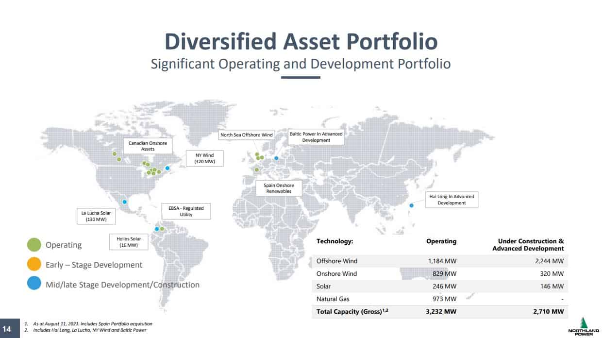 best-canadian-monthly-dividend-stocks-my-top-9-tawcan