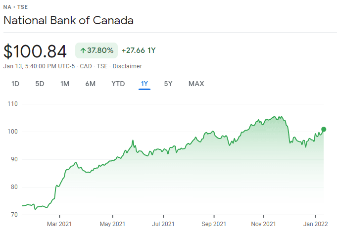 top Canadian dividend stocks - National Bank