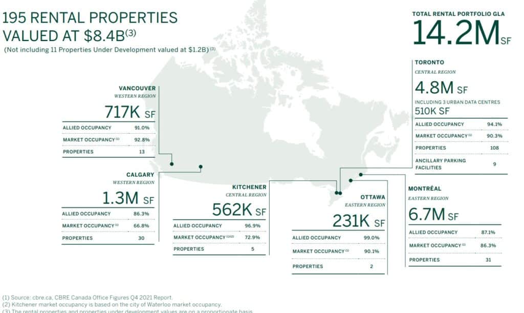 Best Canadian REITs - Allied Properties