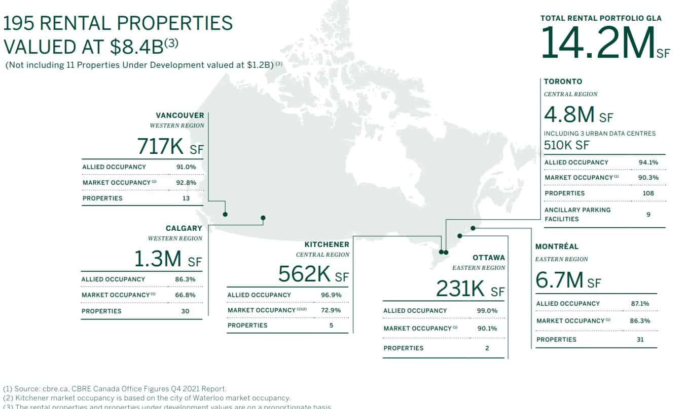 5 Best Canadian REITs For 2022 Why We Invest In REITs » Tawcan