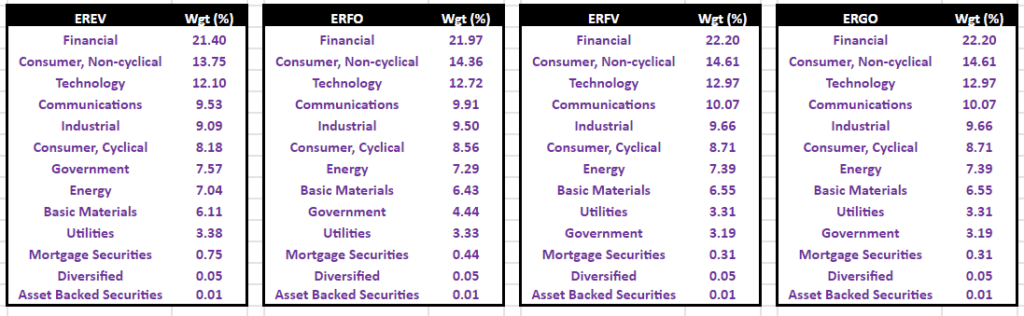 Evermore Retirement ETFs - Sector allocation 2