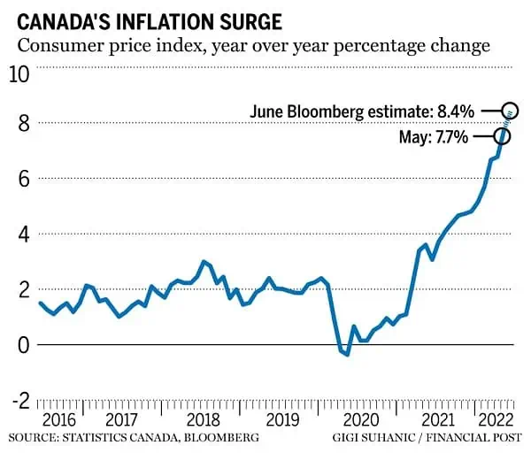 June-inflation-estimate