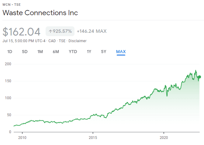 WCN stock performance