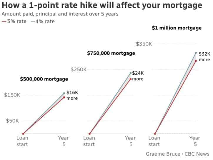 interest-rate-impact-to-mortgage-payments_1