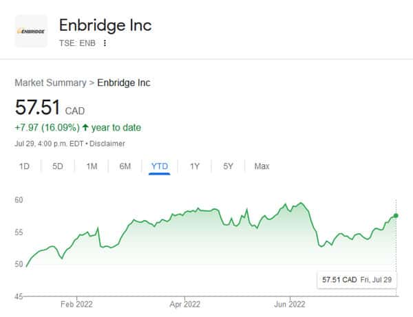 Enbridge stock price