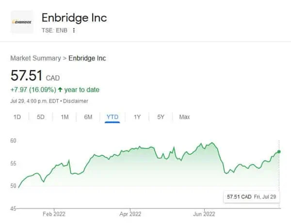 Enbridge stock price