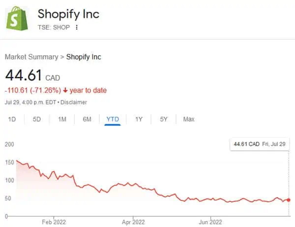 SHOP stock price