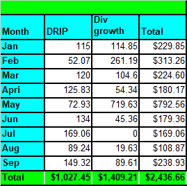 Tawcan dividend income growth - Sep