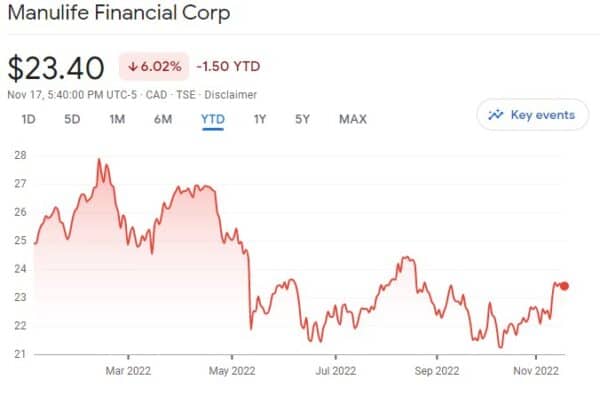 5 Stocks We Bought In 2022 » Tawcan