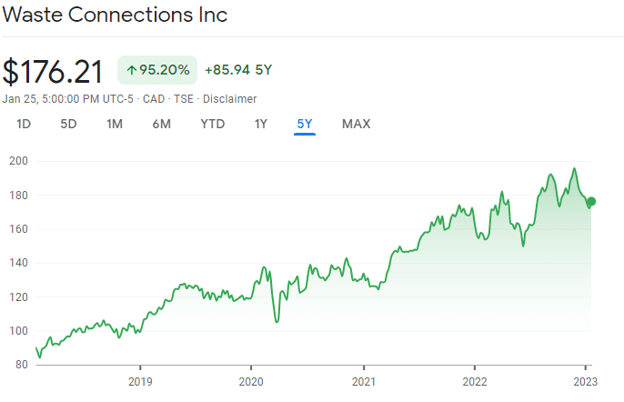 Waste Connections share price