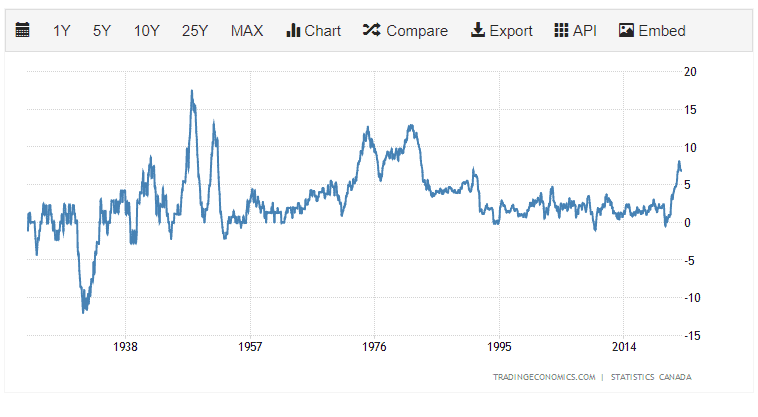 Dividend Growth - Looking Back 12 Years And Looking Forward » Tawcan