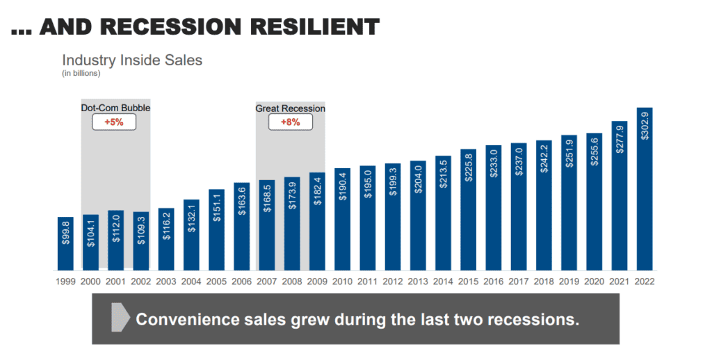 ATD recession resistance