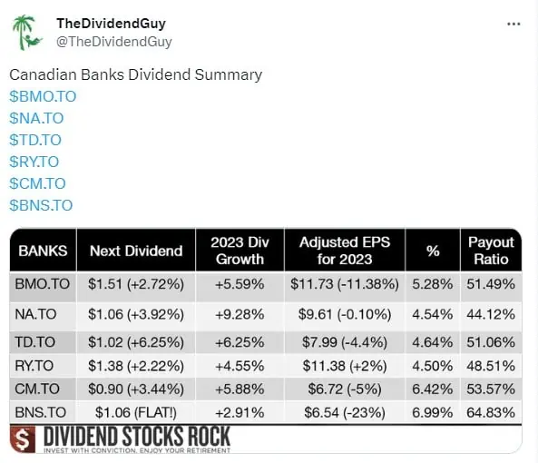 The Dividend Guy Canadian banks summary