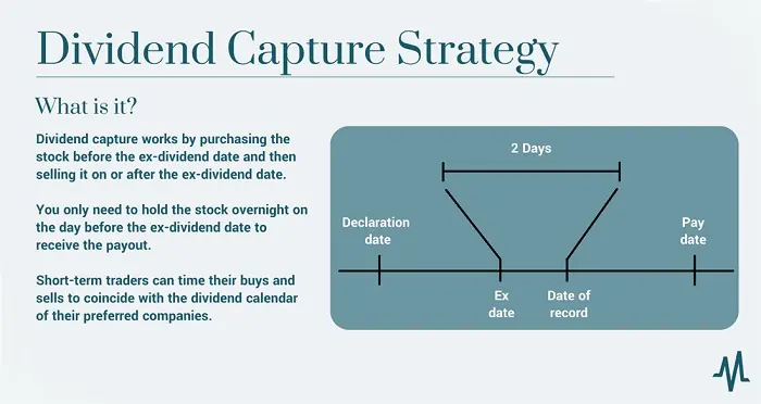 Dividend capture strategy