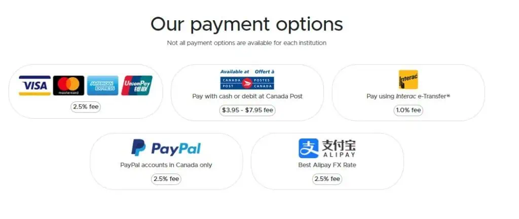 PaySimply Fees