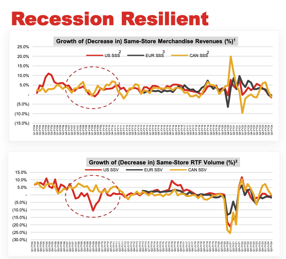 ATD Recession Resilient