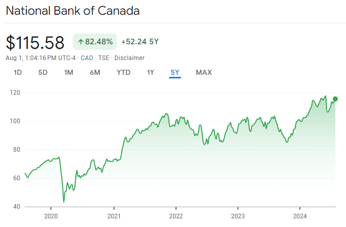 National Bank 5yrs