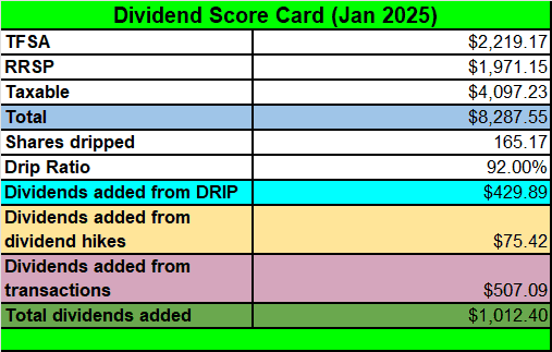 Dividend Scorecard Jan 2025