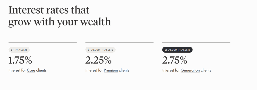 Wealthsimple Chequing Account Interest Rates
