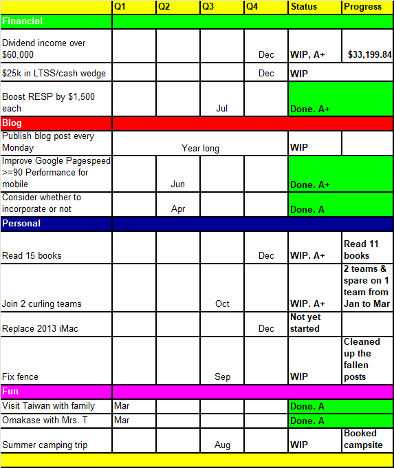 2025 Goals and Resolutions - Q2 Update