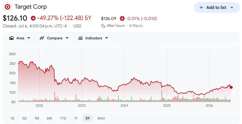 Target price
